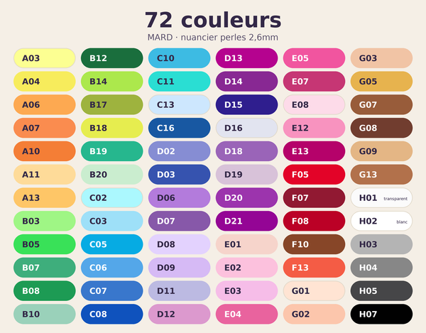 Coffret de perles à repasser 2,6 mm – 72 couleurs MARD + outils