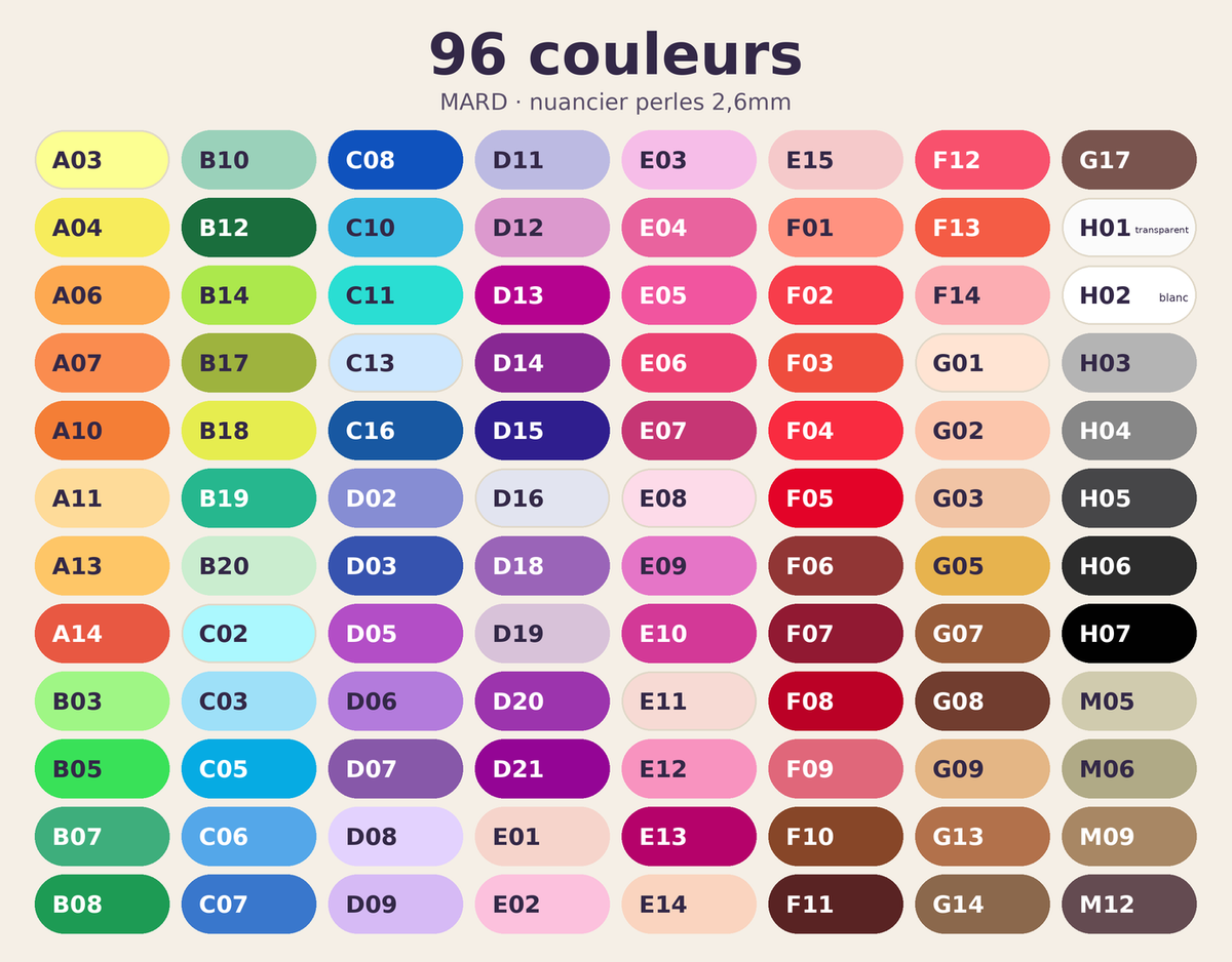 Coffret de perles à repasser 2,6 mm – 96 couleurs MARD + outils